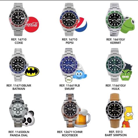 rolex color nicknames.